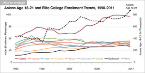 Our Efforts to Fight against Ivy Leagues Discrimination