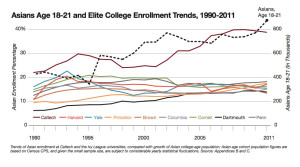 college_enrallment_trends