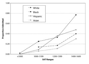 rate_by_sat